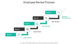 Employee Review Process Ppt Powerpoint Presentation Inspiration Cpb