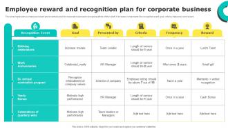 Employee Reward And Recognition Plan For Corporate Business