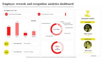 Employee Rewards And Recognition Analytics Implementing Recognition And Reward System