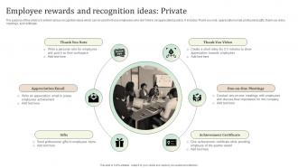 Employee Rewards And Recognition Ideas Private Ultimate Guide To Employee Retention Policy