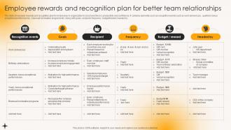 Employee Rewards And Recognition Plan Building Strong Team Relationships Mkt Ss V