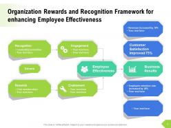Employee Rewards Strategy Organization Financial Achievement Physical