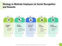 Employee Rewards Strategy Organization Financial Achievement Physical