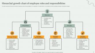 Employee Role Powerpoint Ppt Template Bundles