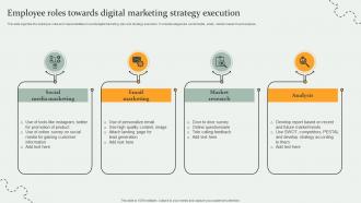 Employee Roles Towards Digital Marketing Strategy Execution