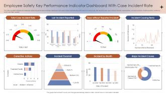 Employee Safety Key Performance Indicator Dashboard With Case Incident Rate