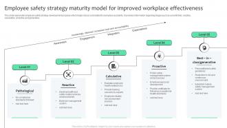 Employee Safety Strategy Maturity Model For Improved Workplace Effectiveness