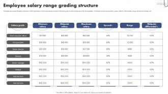 Employee Salary Range Grading Structure