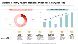 Employee Salary Review Dashboard With Non Salary Benefits