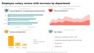 Employee Salary Review With Increase By Department