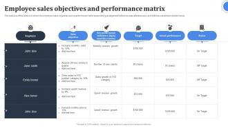 Employee Sales Objectives And Performance Matrix