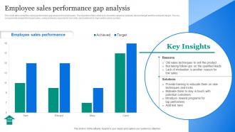 Employee Sales Performance Gap Analysis