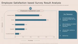 Employee Satisfaction Based Survey Result Analysis