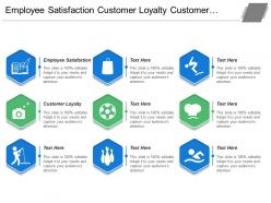 Employee satisfaction customer loyalty customer satisfaction profit growth