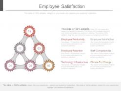 Employee satisfaction powerpoint presentation