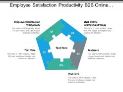 Employee satisfaction productivity b2b online marketing strategy knowledge management cpb