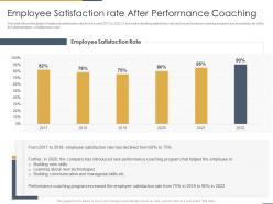 Employee satisfaction rate after performance coaching performance coaching to improve