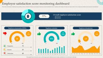 Employee Satisfaction Score Monitoring Dashboard Employer Branding Action Plan