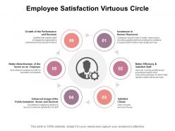 Employee satisfaction virtuous circle