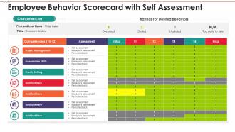 Employee scorecard behavior scorecard with self assessment