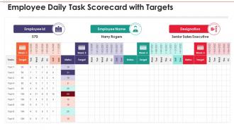 Employee scorecard daily task scorecard with targets
