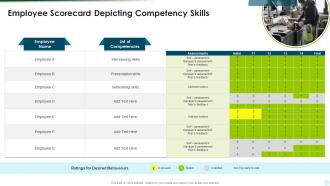 Employee Scorecard Depicting Competency Skills