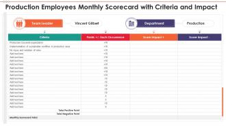 Employee scorecard production employees monthly scorecard with criteria and impact