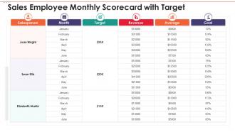 Employee scorecard sales employee monthly scorecard with target