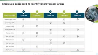 Employee Scorecard To Identify Improvement Areas