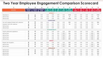 Employee scorecard two year employee engagement comparison scorecard
