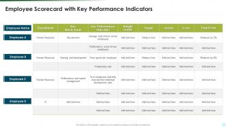 Employee Scorecard With Key Performance Indicators