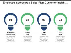 Employee scorecards sales plan customer insight strategy channels management cpb