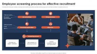 Employee Screening Process For Effective Recruitment