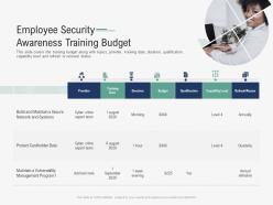 Employee security awareness training budget implementing security awareness program ppt grid