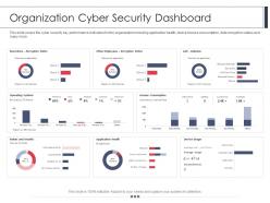 Employee security awareness training program organization cyber security dashboard ppt layout