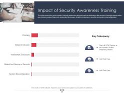 Employee Security Awareness Training Program Powerpoint Presentation Slides