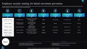 Employee Security Training For Lateral Movement Prevention