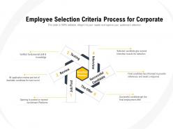 Employee selection criteria process for corporate