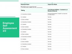 Employee Self Assessment Below Contributor Ppt Powerpoint Presentation Styles Objects