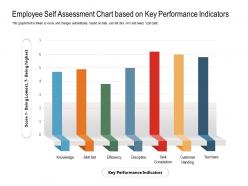 Employee self assessment chart based on key performance indicators