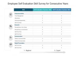 Employee self evaluation skill survey for consecutive years