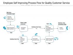 Employee self improving process flow for quality customer service