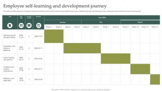 Employee Self Learning And Development Journey