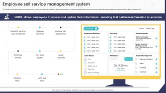 Employee Self Service Management System HRMS Implementation Strategy