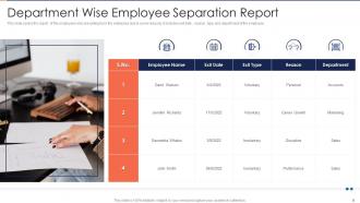 Employee Separation Powerpoint PPT Template Bundles