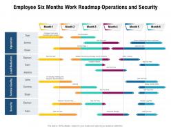 Employee six months work roadmap operations and security