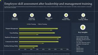 Employee Skill Assessment After Leadership And Management Training