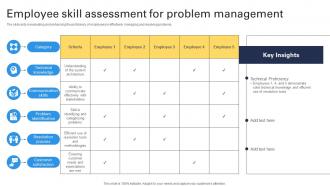 Employee Skill Assessment For Problem Management