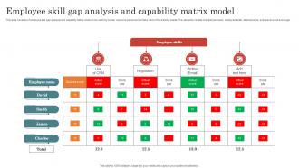 Employee Skill Gap Analysis And Capability Matrix Model