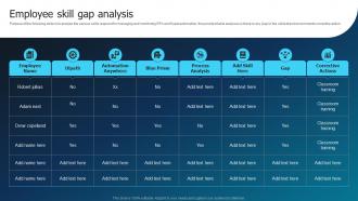 Employee Skill Gap Analysis Hyperautomation Industry Report